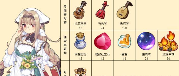 《以诺弗兰物语兑换码2023》兑换活动全解析（想要更好的游戏体验？赶紧来兑换码吧！）