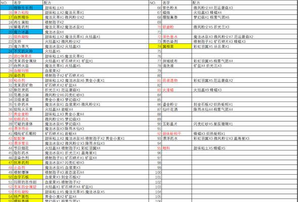 以诺弗兰物语——番茄面包配方大揭秘！（逛商店，打怪兽，你也可以做出美味的番茄面包！）