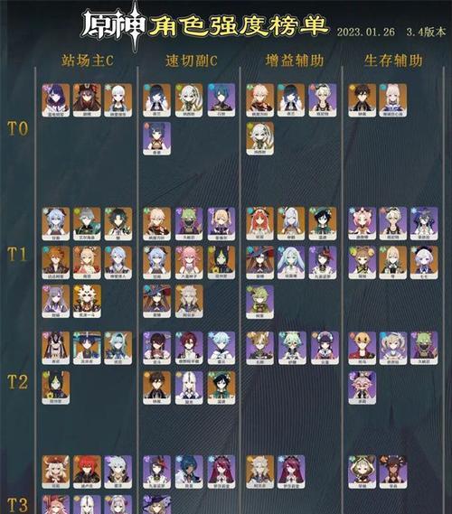 全明星激斗2023角色强度排行榜（2023年最新一览，看看你最喜欢的角色排名如何）