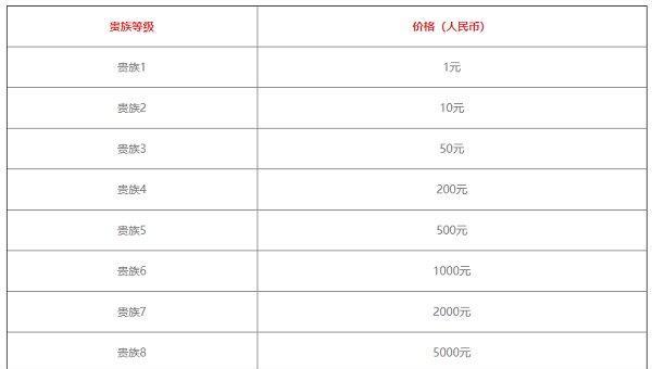 《穿越火线手游V10充值价格一览》（游戏充值攻略、V10充值奖励、最优价位等详解）