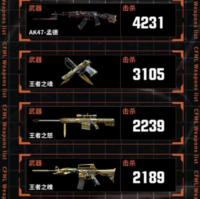 《穿越火线手游V10充值价格一览》（游戏充值攻略、V10充值奖励、最优价位等详解）