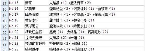以诺弗兰物语番茄面包配方大揭秘！（从游戏世界到现实生活，让你一秒爱上这道美食！）