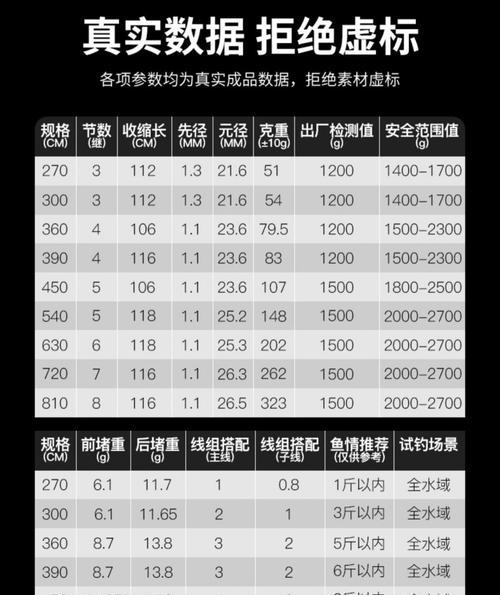 《以诺加尔德鱼竿获取攻略》（如何获得以诺加尔德鱼竿？详解鱼竿获取位置及方法）