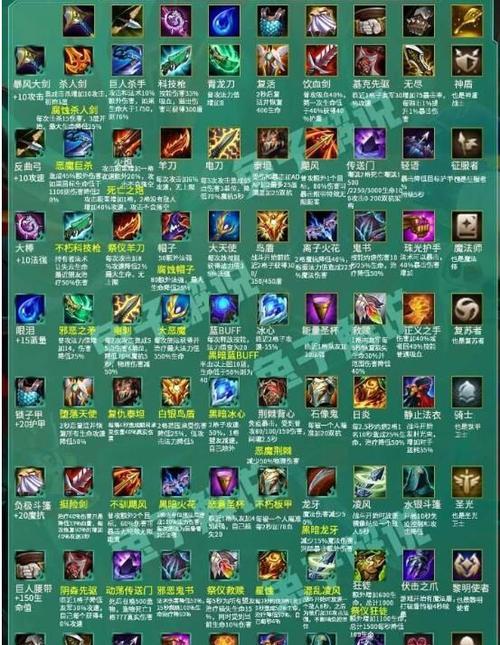 《地下城堡2任务装备大全》（所有任务金橙装备汇总，让你轻松获得最强装备！）