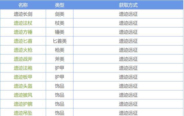 地下城堡2圣职转职路线详解（最全圣职转职表，带你领略更高阶层次的游戏体验）