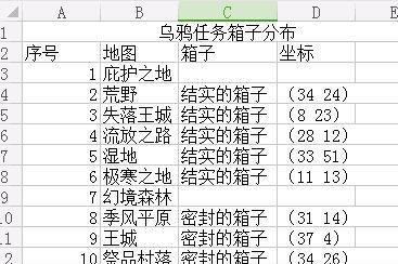《地下城堡2》支线任务攻略全汇总（详解所有支线任务流程，助你轻松成为游戏高手）