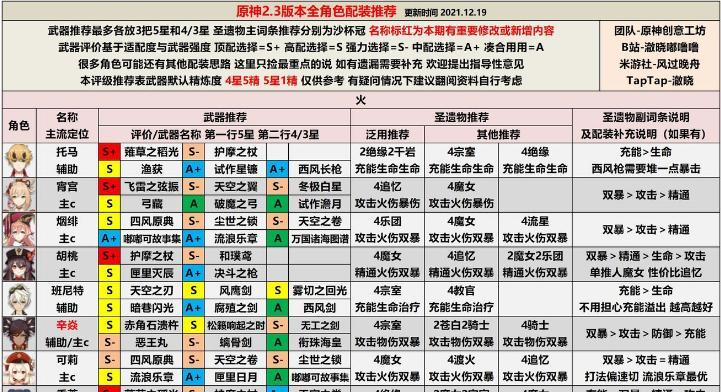 反斗联盟全角色武器搭配推荐（打造最强角色，装备不可少）