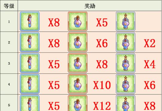 《公主连接》木制拳板掉落地点一览（掌握这些地点，轻松获得木制拳板！）