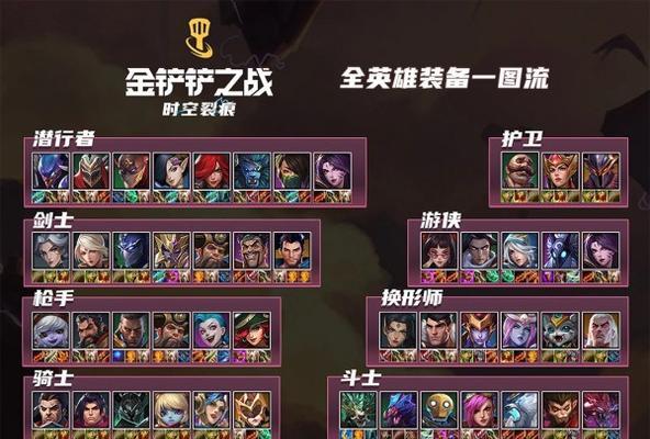 《金铲铲之战S8》最强阵容推荐（S8新赛季阵容推荐）