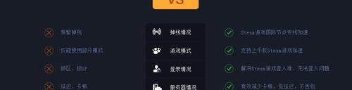 游戏加速器排行榜——为什么趣加速器如此受欢迎？（探究趣加速器的特点、优势与用户口碑）