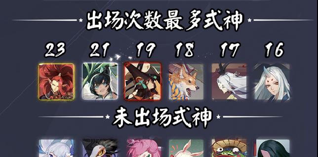 《以阴阳师百闻牌破甲流阵容攻略》（破甲流阵容玩法攻略，打造最强队伍！）