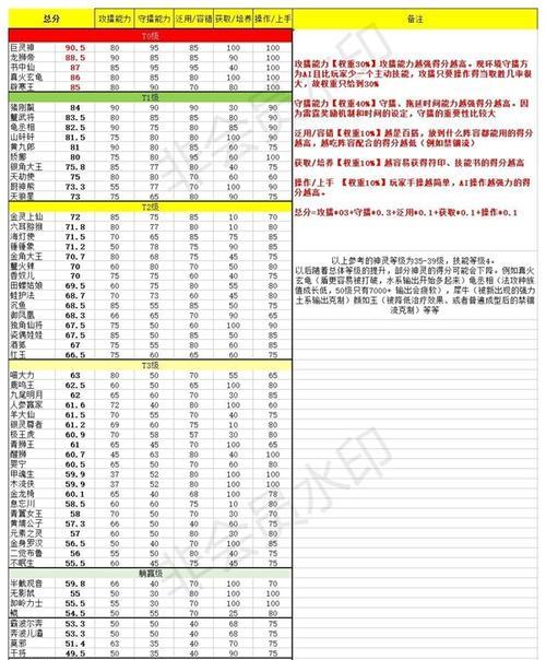 一起来捉妖擂台妖灵节奏排行榜（六月最新擂台排名，谁是最强的捉妖选手？）