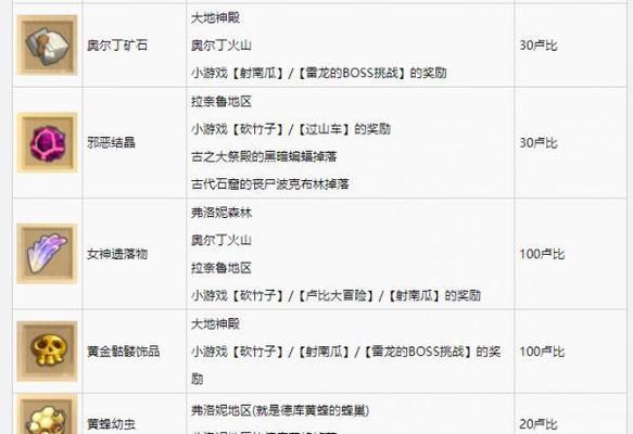 《以一起来捉妖为例，如何选定建筑升级顺序和所升级顺序》（建立强大阵容，提升游戏体验，一起来看看吧！）
