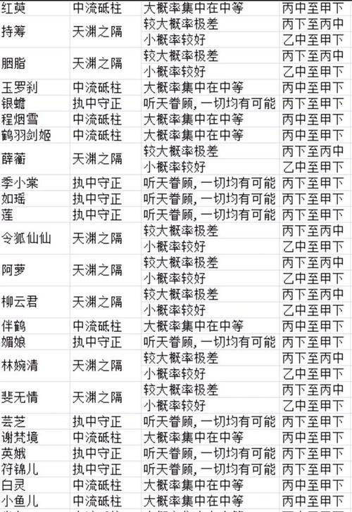 《玄元剑仙》门派选择攻略详解（选择门派要注意什么？如何优化游戏体验？）