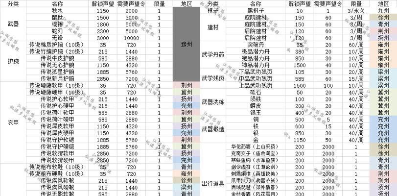 江湖悠悠，如何快速赚取威望币达成称号（掌握这些技巧，让你游刃有余）