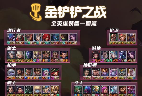金克斯出装推荐及金铲铲之战阵容站位攻略（打造完美阵容，让金克斯成为你的制胜利器）