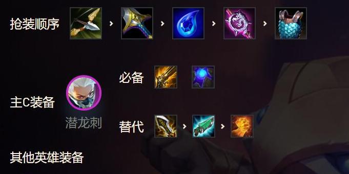 《金铲铲之战烟花迭嘉》阵容装备搭配攻略（打造最强阵容，夺取胜利！）