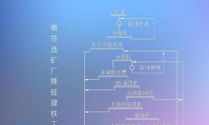 龙之谷2铁矿高产采集攻略（从初级区到高级区，轻松找到高产铁矿）