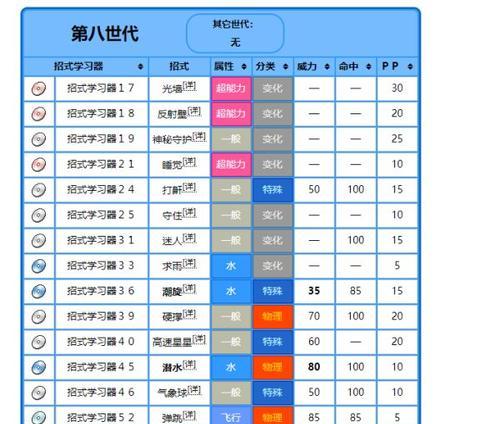 《螺旋英雄谭》红影技能属性图鉴解析（掌握红影技能，提升游戏实力）