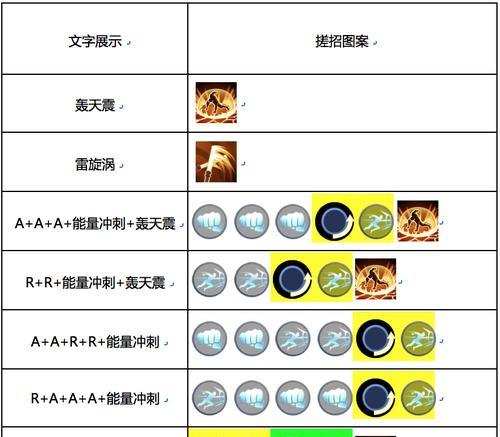 《启源女神波塞冬图鉴属性技能英雄攻略》（掌握波塞冬的奇妙力量，打造团队！）