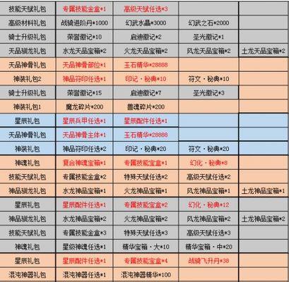 以伊洛纳（神仆全部获取方法介绍）