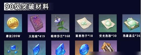 原神神里绫华突破材料一览（天赋等级、材料详解，让你轻松突破）