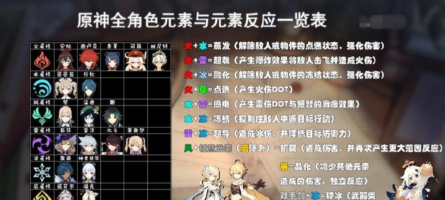 《原神》元素反应搭配攻略（打造属于你的最强元素反应队伍，让你在《原神》中游刃有余！）