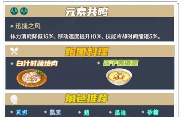 《原神》证誓之明瞳突破材料全解，一文告诉你如何突破瓶颈！（各等级材料一览，快来看看你还需要什么！）
