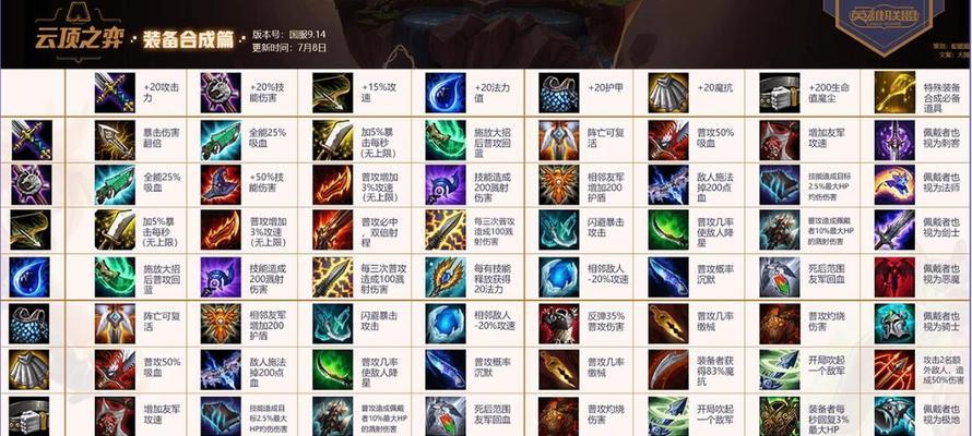 以战魂铭人精灵王（打造最强角色，尽在高级装备合成攻略！）