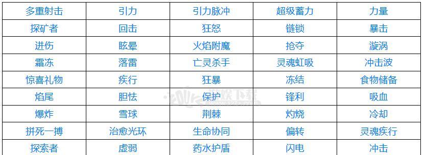揭秘最强NBA球员之一——J约翰逊的属性能力（探究NBA游戏中J约翰逊的实力，剖析他的关键属性）