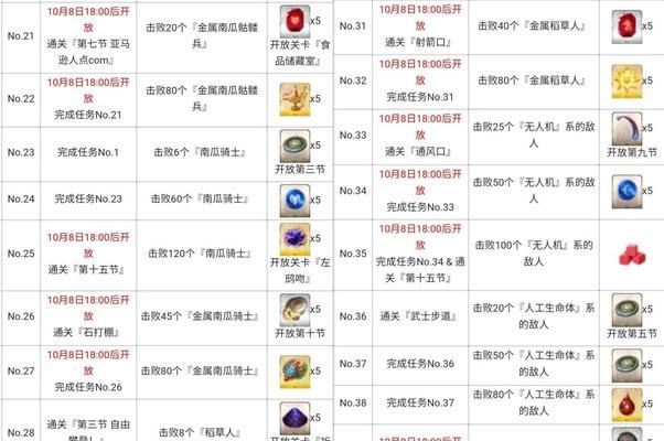 二重门掉落一览，轻松获取稀有道具（二重门掉落一览，轻松获取稀有道具）