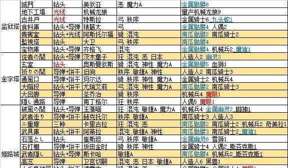 二重门掉落一览，轻松获取稀有道具（二重门掉落一览，轻松获取稀有道具）