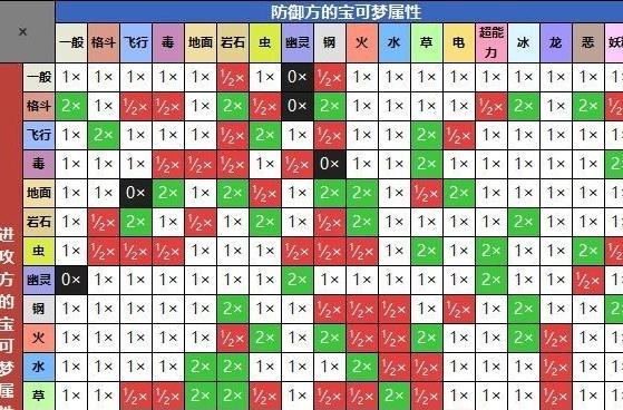 异界事务所属性克制一览：探索异界战斗中的克制关系