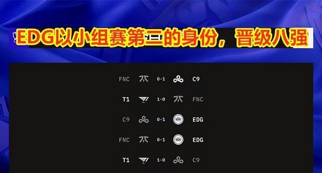 英雄联盟s12中国参赛队伍最新情况（12支队伍齐聚，谁能问鼎总冠军？）