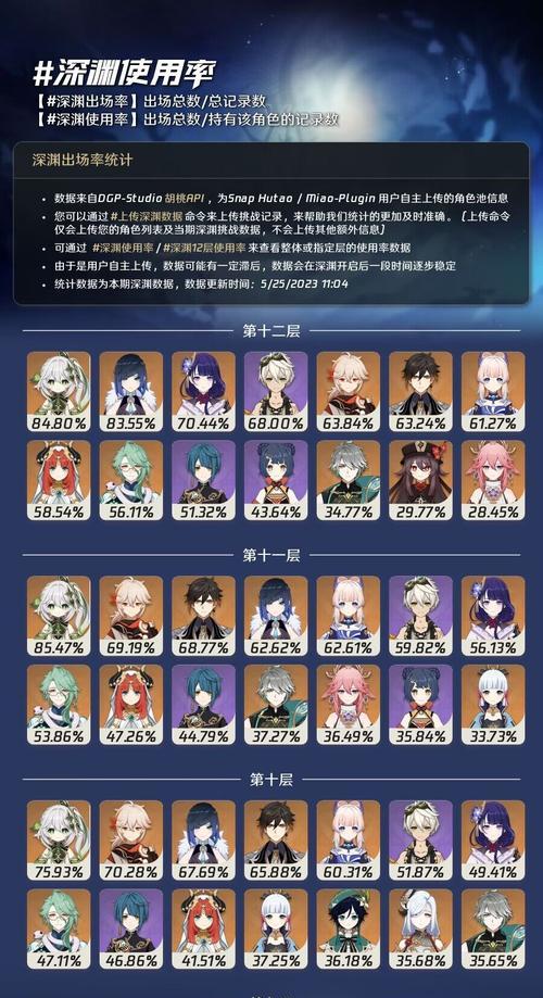 《原神24角色最新强度排行一览》（探究24名角色实力）