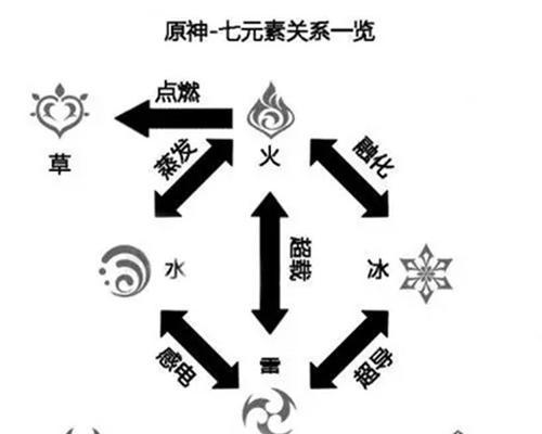 《原神》千钧一发本垒打（掌握技巧）