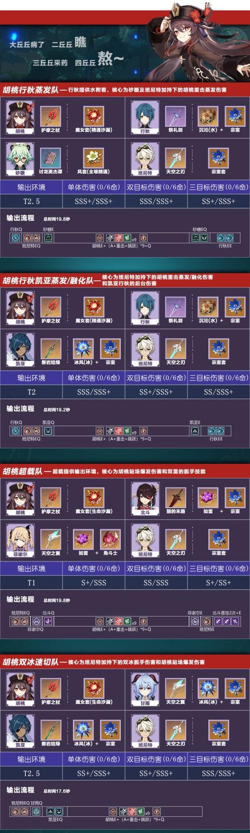 打造最强火系阵容（以弹射世界火队为例）
