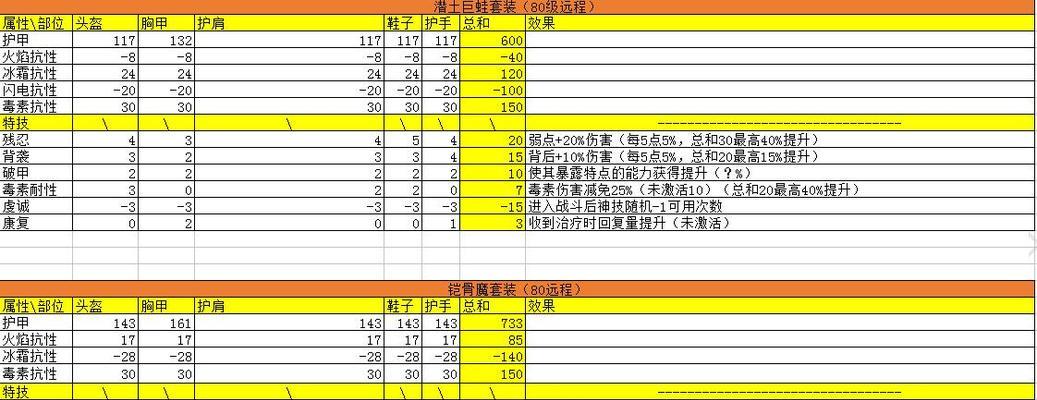 《猎魂觉醒》枪盾攻略——打造最强枪盾套装与技能选择（以实战为导向）