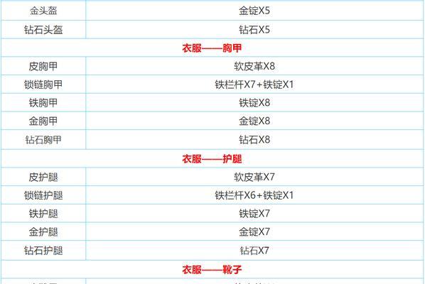 迷你世界装备附魔全攻略（附魔属性推荐）