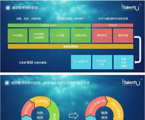 如何用演绎方法提高游戏绩效（以演绎为主）