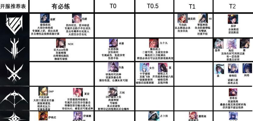 无期迷途8-6通关攻略（阵容推荐及关键技巧）