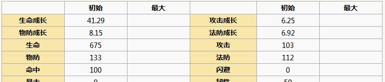 《元气封神装备大全》——攻略图鉴（15个段落）