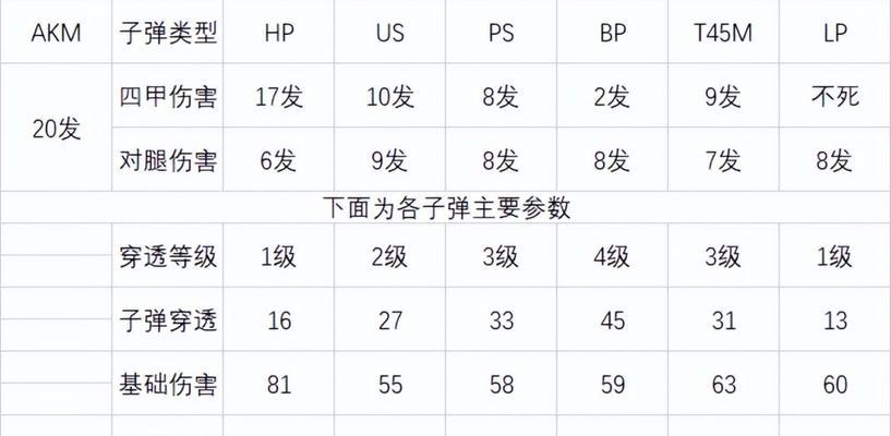 《暗区突围信誉分恢复指南》（以游戏为主）