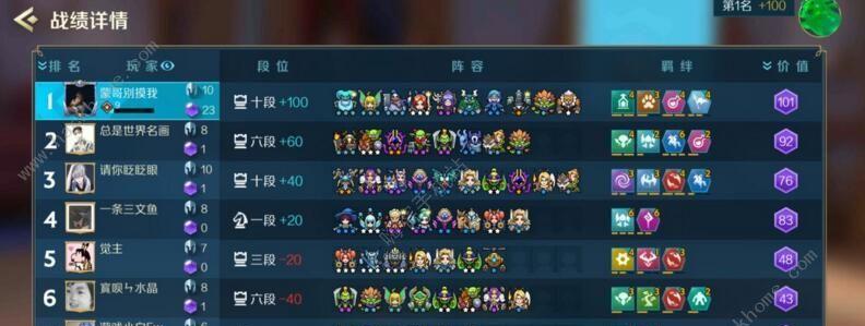《以战歌竞技场三星棋子合成攻略》（三星棋子合成技巧详解）