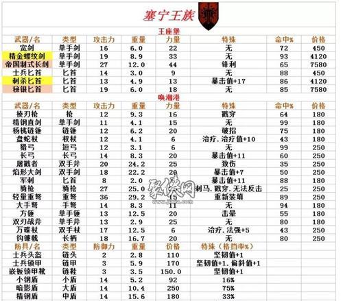 《诸神皇冠126春节礼包码一览》（游戏玩家必备的最新资讯）