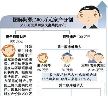 祖灵守护，王者传承（选择攻略继承人资质如何提高）