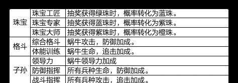 最强蜗牛进阶攻略（打造强大装备提升战斗力）