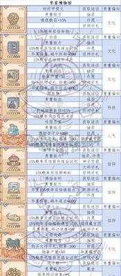 《征服最强蜗牛牛头人酋长——以任务来信为例》（游戏任务解析）
