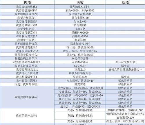 最强蜗牛原力大师之剑合成攻略（用最少时间合成最强武器的实用技巧）