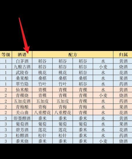 江湖悠悠佛跳墙食谱（探寻江湖美食文化的魅力与传承）